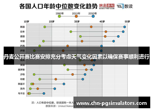 丹麦公开赛比赛安排充分考虑天气变化因素以确保赛事顺利进行