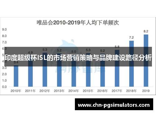 印度超级杯ISL的市场营销策略与品牌建设路径分析