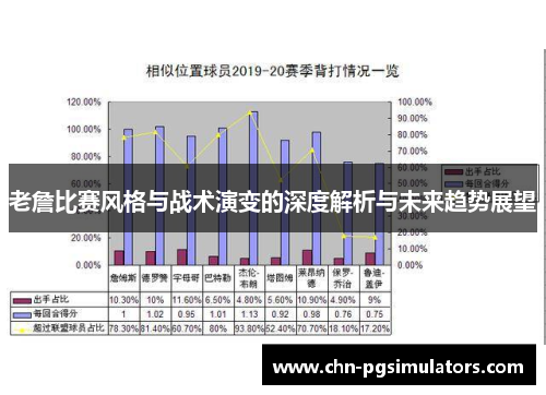 老詹比赛风格与战术演变的深度解析与未来趋势展望