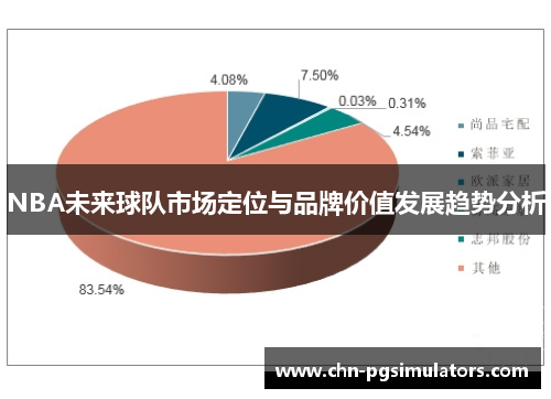 NBA未来球队市场定位与品牌价值发展趋势分析