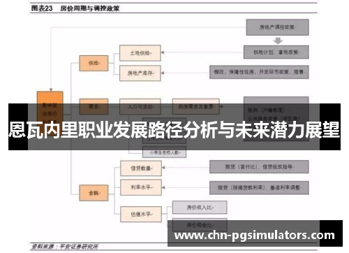 恩瓦内里职业发展路径分析与未来潜力展望