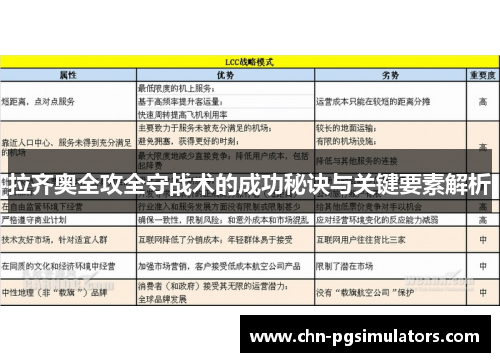 拉齐奥全攻全守战术的成功秘诀与关键要素解析