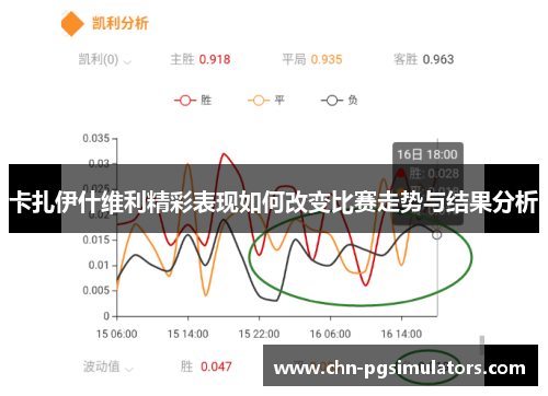 卡扎伊什维利精彩表现如何改变比赛走势与结果分析