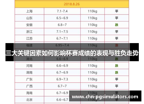 三大关键因素如何影响杯赛成绩的表现与胜负走势