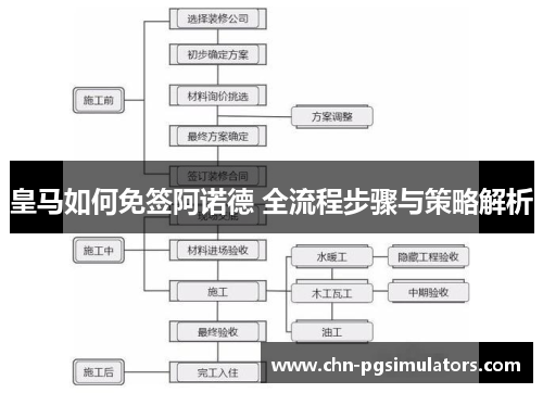 皇马如何免签阿诺德 全流程步骤与策略解析