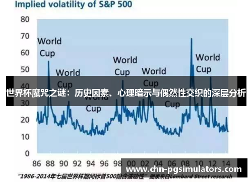 世界杯魔咒之谜：历史因素、心理暗示与偶然性交织的深层分析