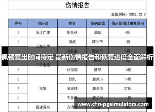 佩顿复出时间待定 最新伤情报告和恢复进度全面解析