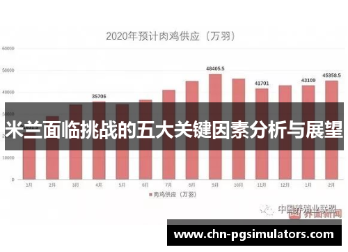 米兰面临挑战的五大关键因素分析与展望