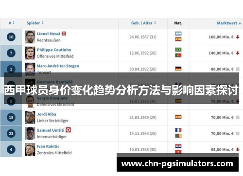 西甲球员身价变化趋势分析方法与影响因素探讨
