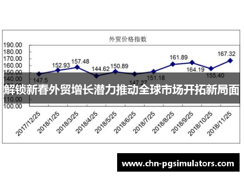 解锁新春外贸增长潜力推动全球市场开拓新局面