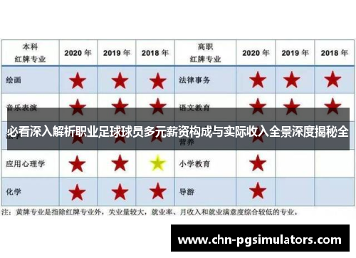 必看深入解析职业足球球员多元薪资构成与实际收入全景深度揭秘全 必看深入解析职业足球球员多元薪资构成与实际收入全景深度揭秘全
