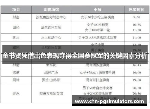 金书贤凭借出色表现夺得全国赛冠军的关键因素分析 金书贤凭借出色表现夺得全国赛冠军的关键因素分析
