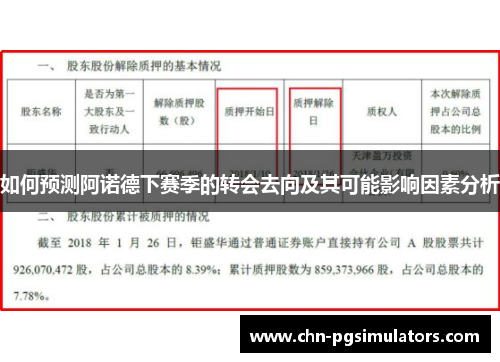 如何预测阿诺德下赛季的转会去向及其可能影响因素分析