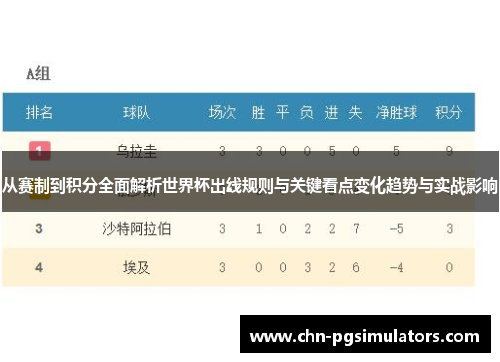 从赛制到积分全面解析世界杯出线规则与关键看点变化趋势与实战影响