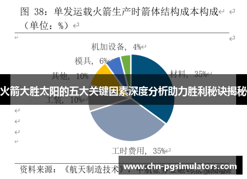 火箭大胜太阳的五大关键因素深度分析助力胜利秘诀揭秘