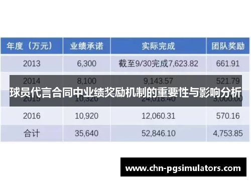 球员代言合同中业绩奖励机制的重要性与影响分析
