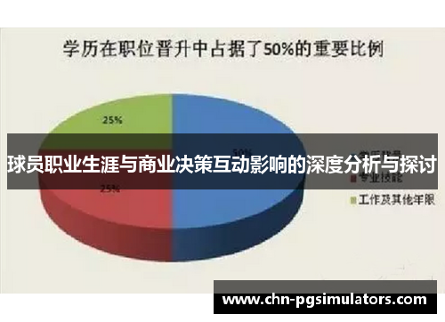 球员职业生涯与商业决策互动影响的深度分析与探讨